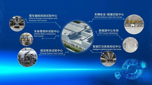 技術驅(qū)動未來，創(chuàng)新引領變革 一汽-大眾新技術開發(fā)中心落子長春
