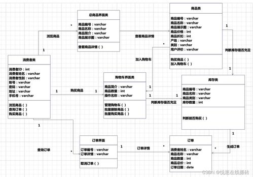 電子商務(wù)購物與廣金業(yè)務(wù)管理系統(tǒng)融合 驅(qū)動金融科技時代的零售新生態(tài)