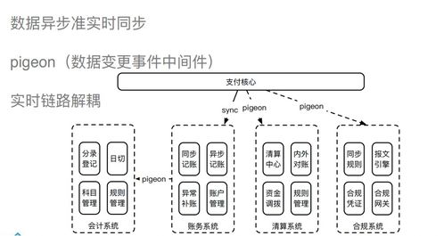 廣金業(yè)務(wù)管理系統(tǒng)支付系統(tǒng)架構(gòu)設(shè)計詳解