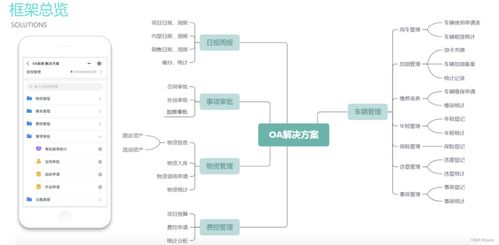 一站式企業(yè)數(shù)字化管理 實(shí)現(xiàn)ERP、CRM、OA與財(cái)務(wù)一體化的軟件及廣金業(yè)務(wù)管理系統(tǒng)探析