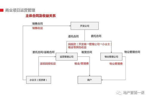 商管公司工作指南 招商經(jīng)理、招商總監(jiān)與總經(jīng)理在廣金業(yè)務(wù)管理系統(tǒng)中的協(xié)同操作
