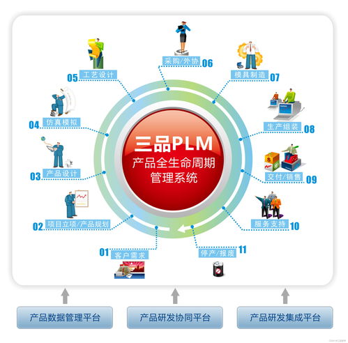 智能化工廠PLM的內(nèi)涵與廣金業(yè)務(wù)管理系統(tǒng)的應(yīng)用